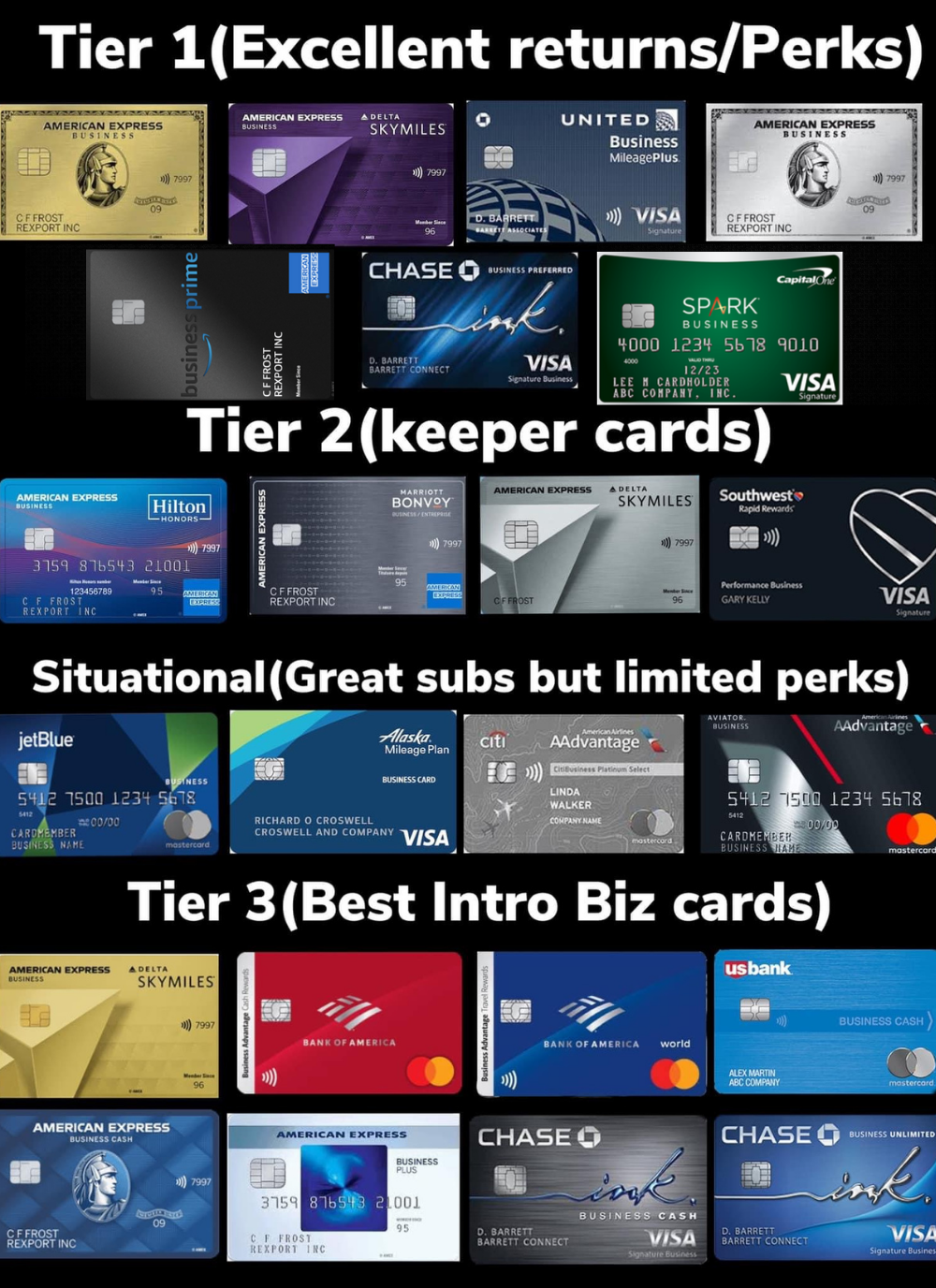 Credit Cards Tiers